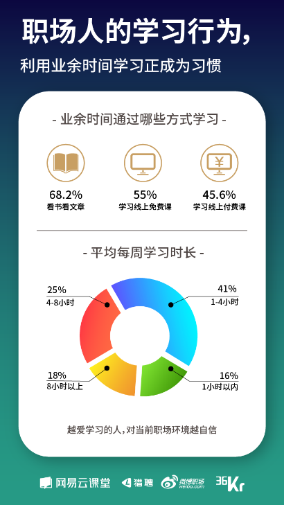 《寒冬下職場人生存狀態(tài)報告》發(fā)布 教你過冬的最好姿勢