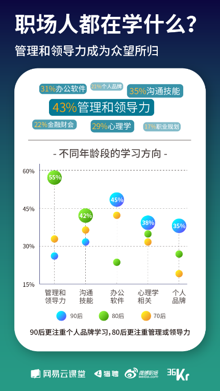 《寒冬下職場人生存狀態(tài)報告》發(fā)布 教你過冬的最好姿勢