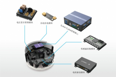 思嵐科技CES展發(fā)布新品SLAM Cube 構建智能移動機器人So easy