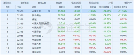 富途證券：當(dāng)高增長不再，保險股該怎么看？