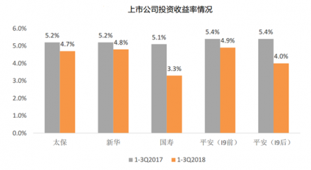 富途證券：當(dāng)高增長不再，保險股該怎么看？