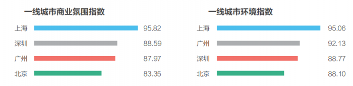 58同城、安居客發(fā)布2018理想居住報(bào)告 城市、社區(qū)、空間、服務(wù)共筑理想模型