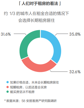 58同城、安居客發(fā)布2018理想居住報(bào)告 城市、社區(qū)、空間、服務(wù)共筑理想模型