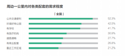 58同城、安居客發(fā)布2018理想居住報(bào)告 城市、社區(qū)、空間、服務(wù)共筑理想模型