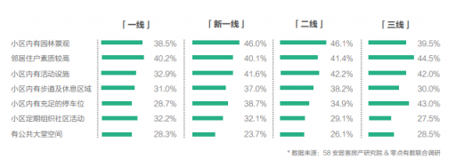 58同城、安居客發(fā)布2018理想居住報(bào)告 城市、社區(qū)、空間、服務(wù)共筑理想模型