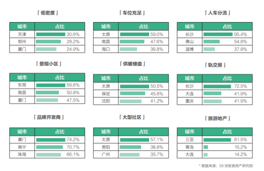 58同城、安居客發(fā)布2018理想居住報(bào)告 城市、社區(qū)、空間、服務(wù)共筑理想模型