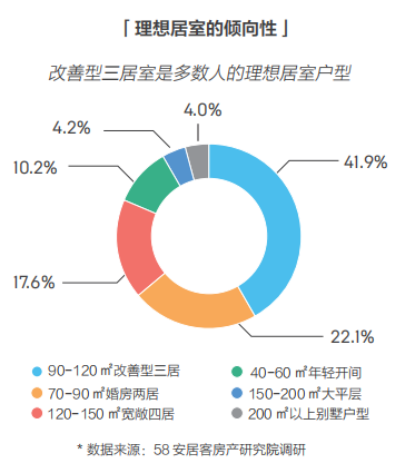 58同城、安居客發(fā)布2018理想居住報(bào)告 城市、社區(qū)、空間、服務(wù)共筑理想模型