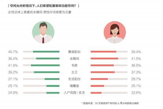 58同城、安居客發(fā)布2018理想居住報(bào)告 城市、社區(qū)、空間、服務(wù)共筑理想模型