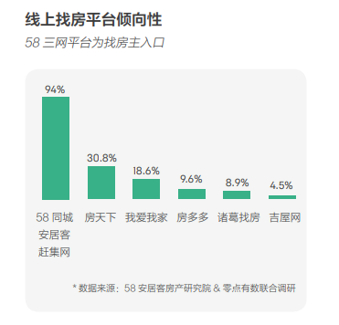 58同城、安居客發(fā)布2018理想居住報(bào)告 城市、社區(qū)、空間、服務(wù)共筑理想模型