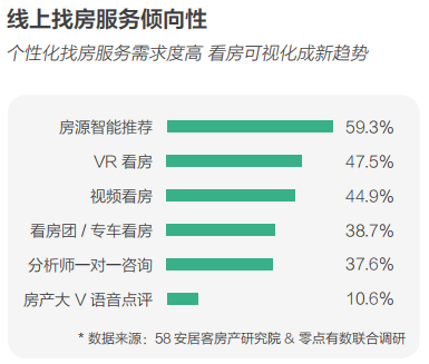 58同城、安居客發(fā)布2018理想居住報(bào)告 城市、社區(qū)、空間、服務(wù)共筑理想模型