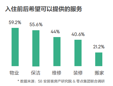 58同城、安居客發(fā)布2018理想居住報(bào)告 城市、社區(qū)、空間、服務(wù)共筑理想模型