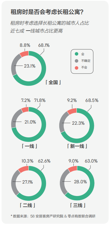 58同城、安居客發(fā)布2018理想居住報(bào)告 城市、社區(qū)、空間、服務(wù)共筑理想模型