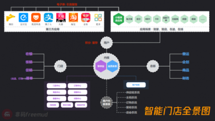 門店如何更智能？非碼四步法拿下全家星巴克