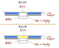 新年換機看這里 三星Galaxy A8s給你稱心的選擇