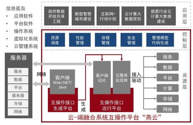 神州控股旗下因特睿參與項目榮獲國家技術(shù)發(fā)明獎一等獎