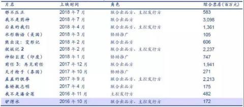 貓眼上市：一只典型的“彼得林奇式”股票