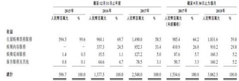 貓眼上市：一只典型的“彼得林奇式”股票