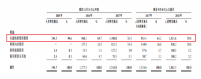 三巨頭加持、競(jìng)爭(zhēng)壁壘堅(jiān)實(shí)，貓眼IPO瞄準(zhǔn)3萬(wàn)億娛樂(lè)市場(chǎng)