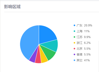 劫持瀏覽器、遠程控制、視頻刷量，這種破解激活工具有毒！