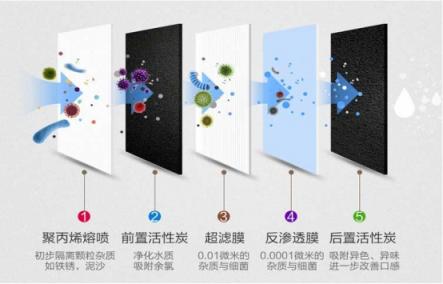 威世頓廚房電器，打造“內(nèi)外兼修”凈水機