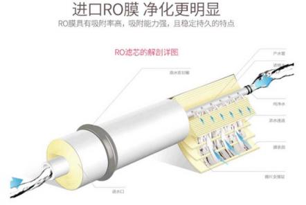 威世頓廚房電器，打造“內(nèi)外兼修”凈水機