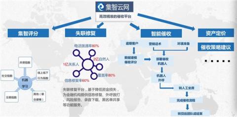 磅！集奧聚合強勢入圍零壹財經(jīng)“金融科技兵器譜智能風(fēng)控服務(wù)商TOP15”