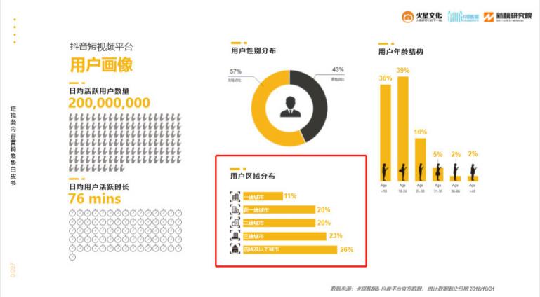 火星文化：短視頻內(nèi)容電商爆發(fā)前夜，抓住那個(gè)小鎮(zhèn)青年