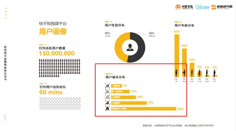 火星文化：短視頻內(nèi)容電商爆發(fā)前夜，抓住那個(gè)小鎮(zhèn)青年