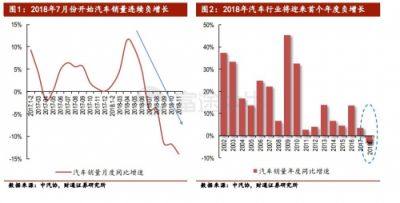 富途證券：兩天蒸發(fā)百億，汽車之家被誰拋棄？