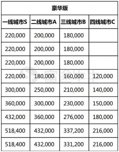 富途證券：兩天蒸發(fā)百億，汽車之家被誰拋棄？