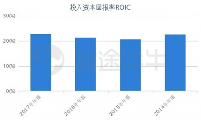 富途證券：兩天蒸發(fā)百億，汽車之家被誰拋棄？