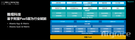 攜手阿里云IoT  雅觀科技打造全屋智能SaaS平臺