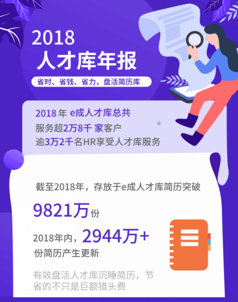 全年省下1.1億！進入寒冬，HR如何助企業(yè)降本增效