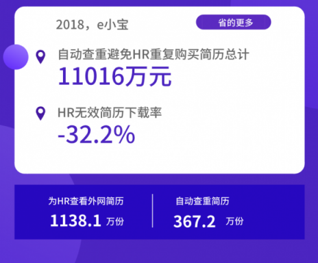 全年省下1.1億！進入寒冬，HR如何助企業(yè)降本增效