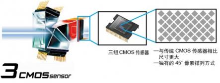 漢銳發(fā)布“藍斧”系列廣播級3CMOS會議攝像機