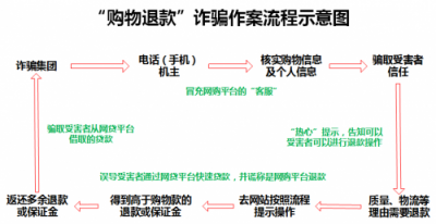 騰訊安全：信息泄露成企業(yè)信息安全頭號威脅