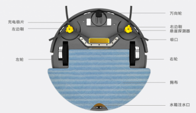 掃地機(jī)器人哪個(gè)牌子好?面對掃地機(jī)器人排行榜心動(dòng)不如行動(dòng)