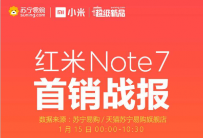 紅米Note 7蘇寧首銷斬獲雙料冠軍，1月18日將再次開售