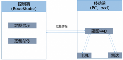 SLAM技術(shù)又一變革之作，思嵐科技發(fā)布全新SLAM 3.0系統(tǒng)