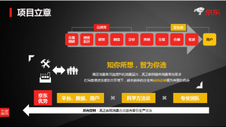 反向定制模式重大落地 京東電腦數碼與北京師范大學達成戰(zhàn)略合作