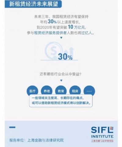 信用租即將迎來春天——機蜜解讀《2019新租賃經(jīng)濟報告》