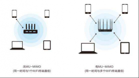 現(xiàn)代智能家庭用什么樣的路由器比較好？