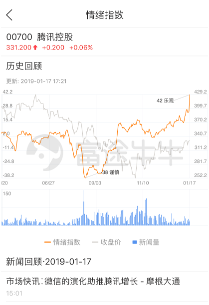 富途證券：如何從市場情緒中捕捉投資機會？