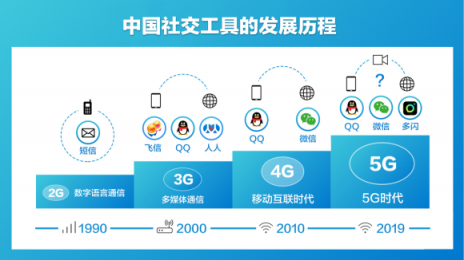 抖音推出視頻社交app多閃，72小時限時可見免除社交壓力