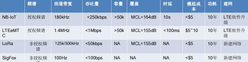 安博通從FIT 2019看物聯(lián)網(wǎng)(IoT)安全