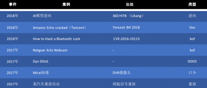 安博通從FIT 2019看物聯(lián)網(wǎng)(IoT)安全