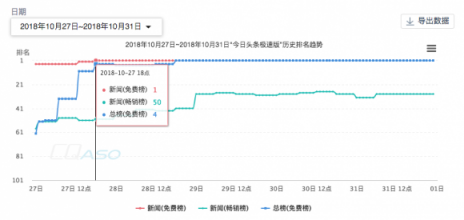 闖奇科技:抖音之后，多閃又來，張一鳴的底氣在哪里？