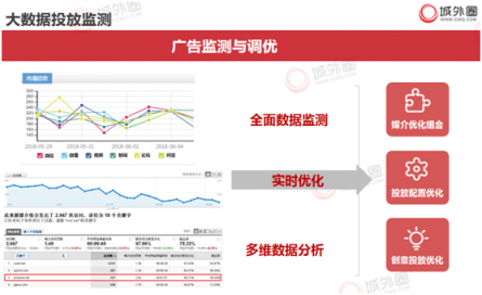 城外圈：社交電商崛起 小紅書推廣內(nèi)容營銷新風(fēng)向