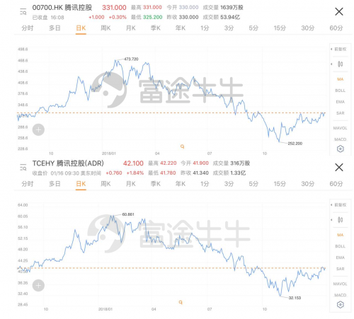 股票界的“全球購(gòu)”富途證券打通美股場(chǎng)外ADR交易