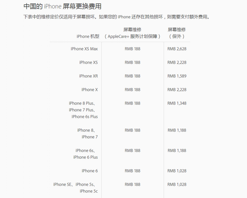 手機維修怕被“坑”？千機網(wǎng)修手機有保障！